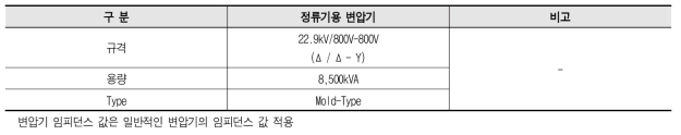 변압기 임피던스