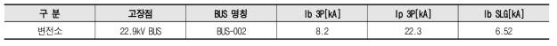 단락전류 계산 결과