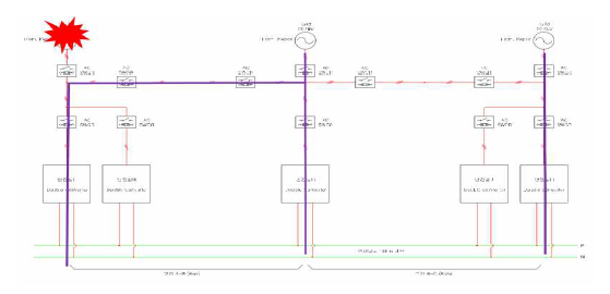 A변전소 수전 사고 시 B 변전소 계통 연동