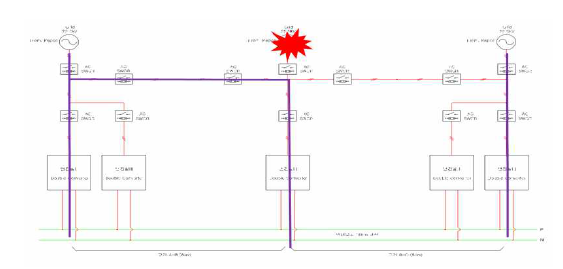 B변전소 수전 사고 시 A 변전소 계통연동