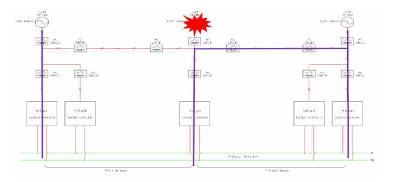 B변전소 수전 사고 시 C 변전소 계통 연동