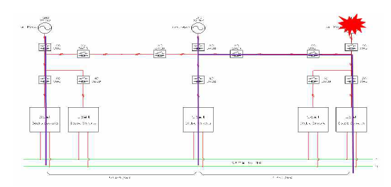 C변전소 수전 사고 시 B변전소 계통 연동
