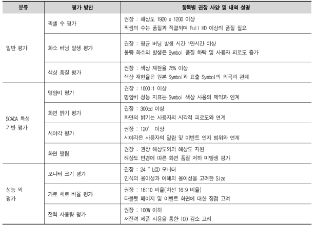 액정디스플레이 장치 성능 평가표