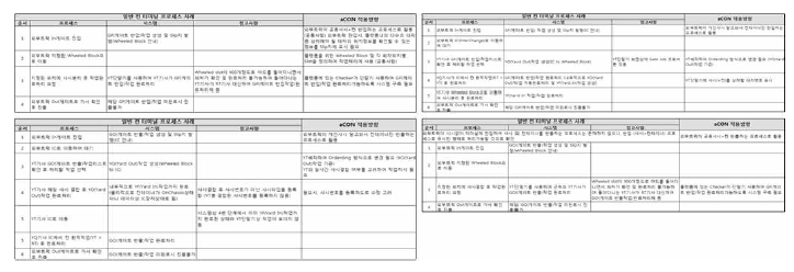 기존 컨테이너 터미널과의 업무 프로세스 비교 분석