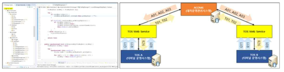 시스템 개발 프로젝트 및 연동시험 구성도