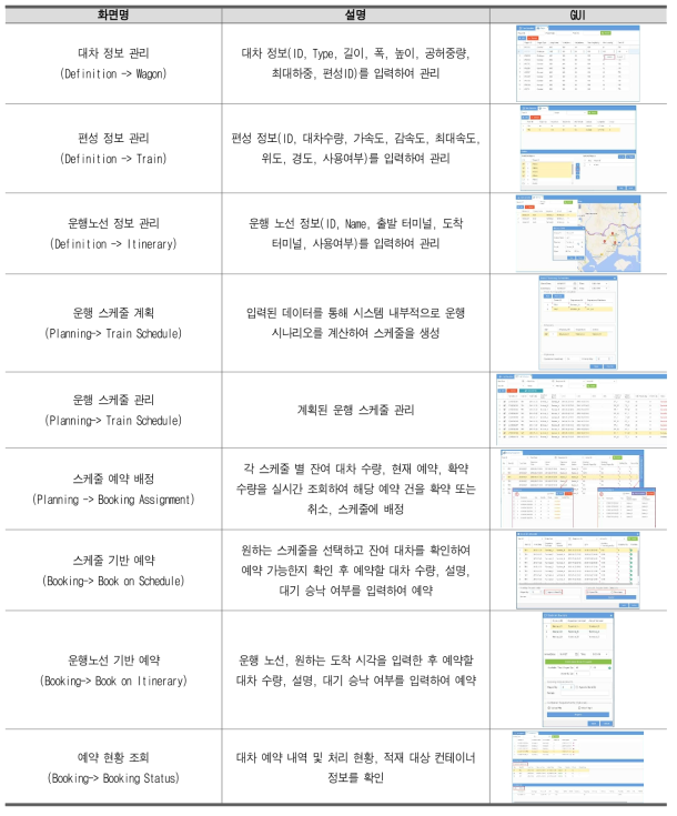 주요 화면 및 기능 구현결과(1/2)