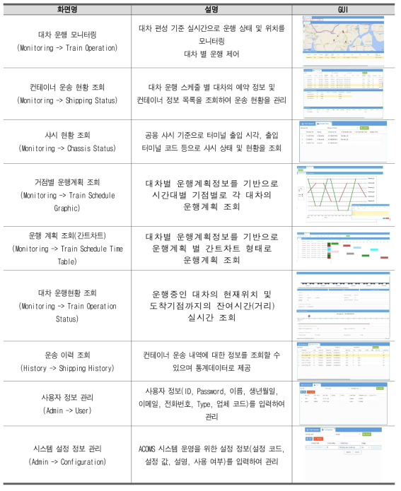 주요 화면 및 기능 구현결과(2/2)