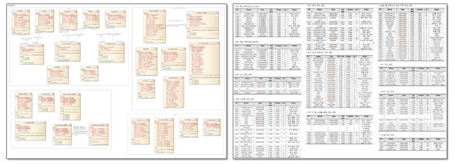 대차 운영관리 시스템 ERD 및 테이블 명세서