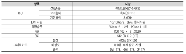 TTC 서버 사양