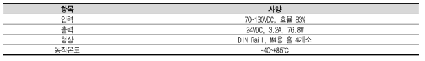파워 모듈 사양