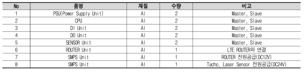 VTTC 구성 및 모듈별 사양