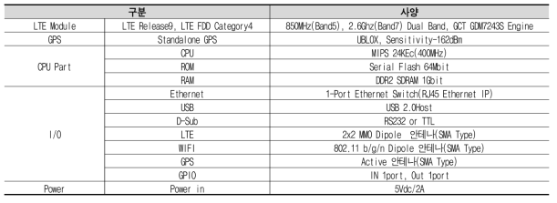 LTE-VPN 사양