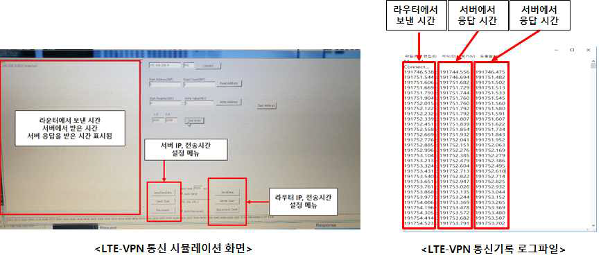 LTE-VPN 성능시험