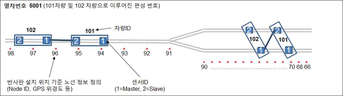 ACOMS 모니터링 예