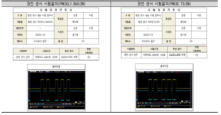 광전 센서 시험결과(차량시험)