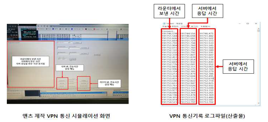 LTE-VPN 통신 검증 테스트 화면