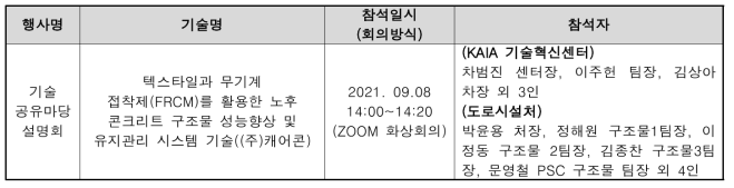 기술 홍보 실적