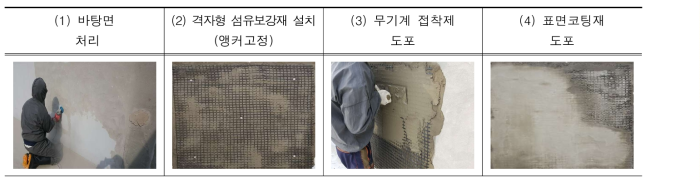 FRCM 보강공법 시공순서(벽체)