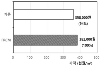 무기계접착제 경제성 비교