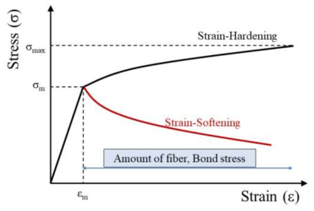 취성 매트릭스 복합재(Brittle Matrix Composites)의 구조적 거동