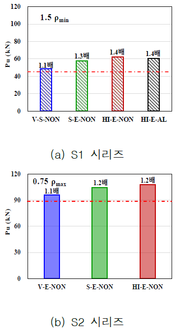 최대하중 비교