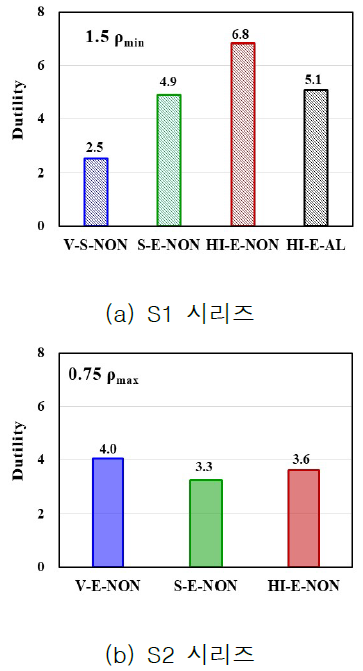 연성지수 비교