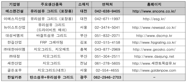 산업용 텍스타일 생산 가능업체