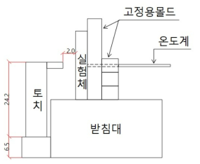 내화실험 set-up