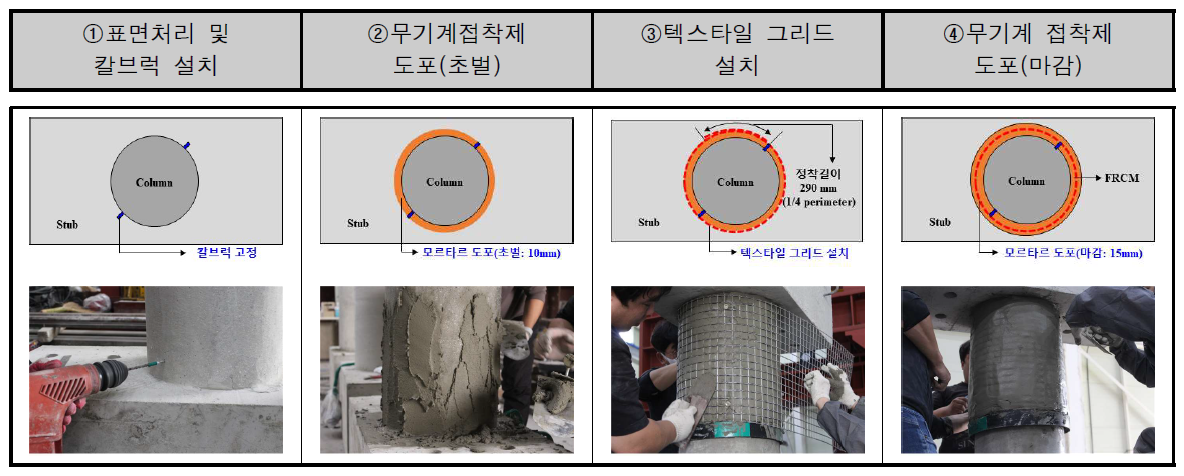 FRCM 복합재 보강 방법