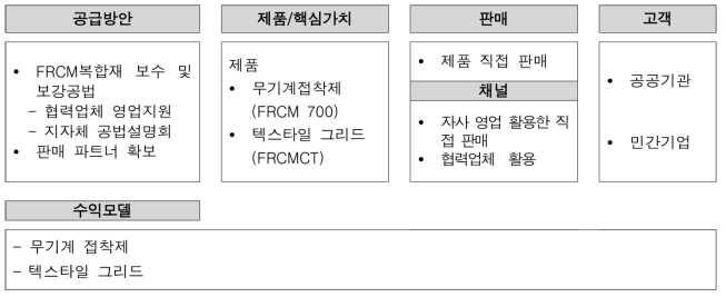 비즈니스 모델