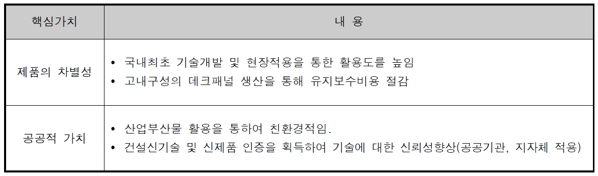 제품/기술의 가치 정의