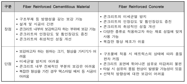 FRCM과 FRC 장단점 비교