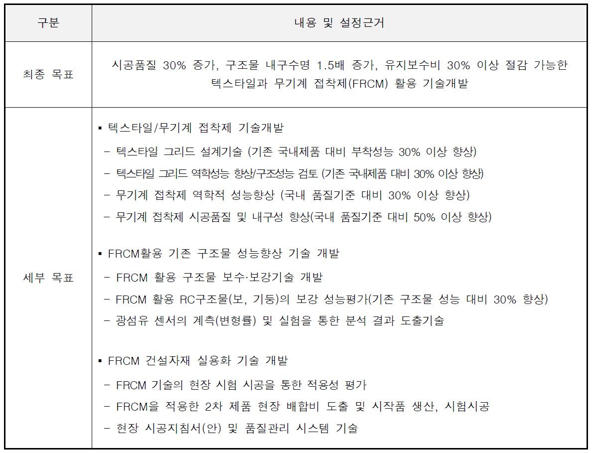 연구 개발의 최종 목표 및 최종성과물