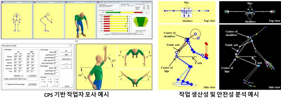 JoonOh Seo 교수의 건설현장 CPS 기술 개발 예시