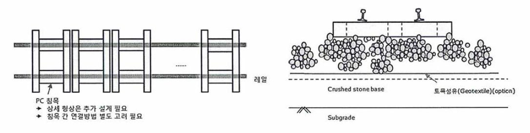 자갈궤도 궤광구조 개량 기술 개념 및 기본구조