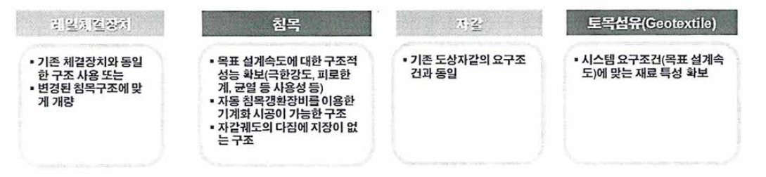 자갈궤도 궤광구조 개량기술 구성요소 요구조건 분석