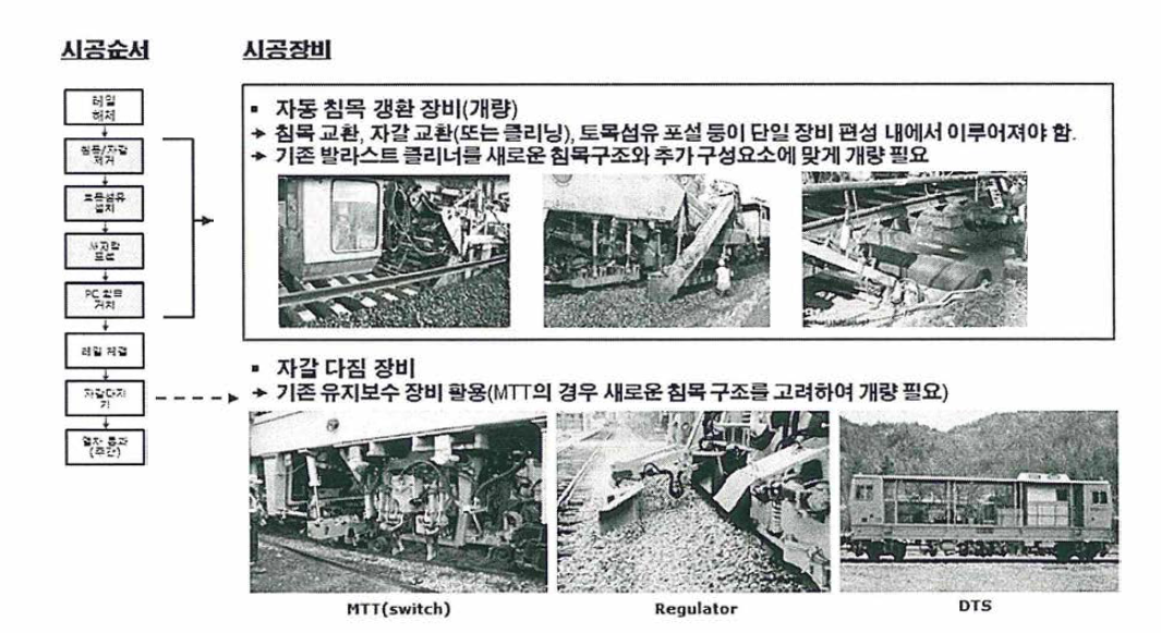 시공순서 및 소요 시공장비