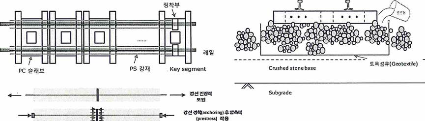 개량형 포장궤도의 개념 및 기본구조