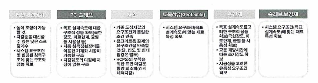 포장궤도 기술 구성요소 요구조건