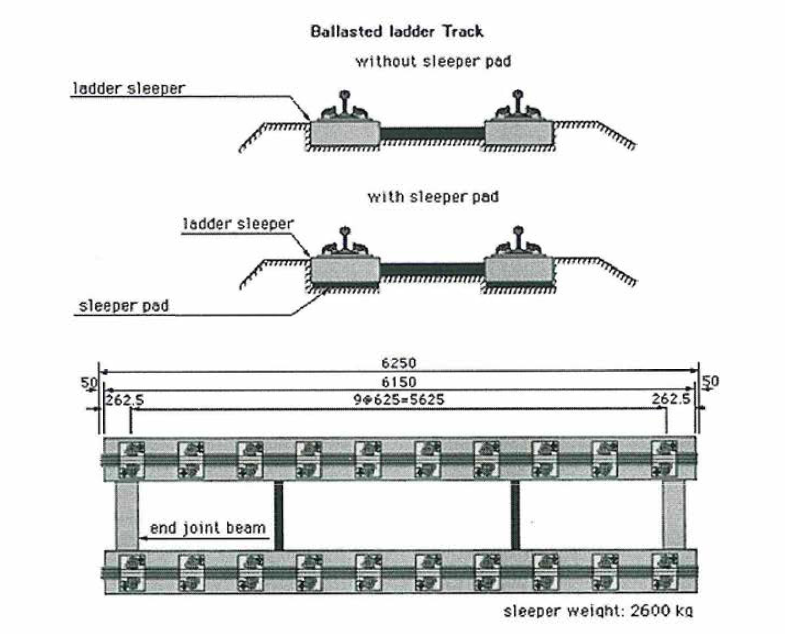 Ladder Track System의 구조