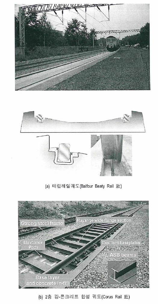 INNOTRACK 프로젝트를 통해 개발된 신형식 궤도 구조