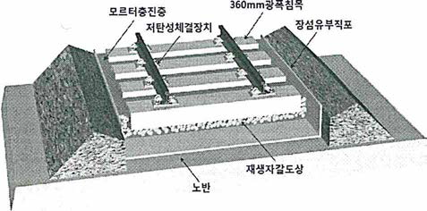 국내에서 개발된 포장궤도의 구조