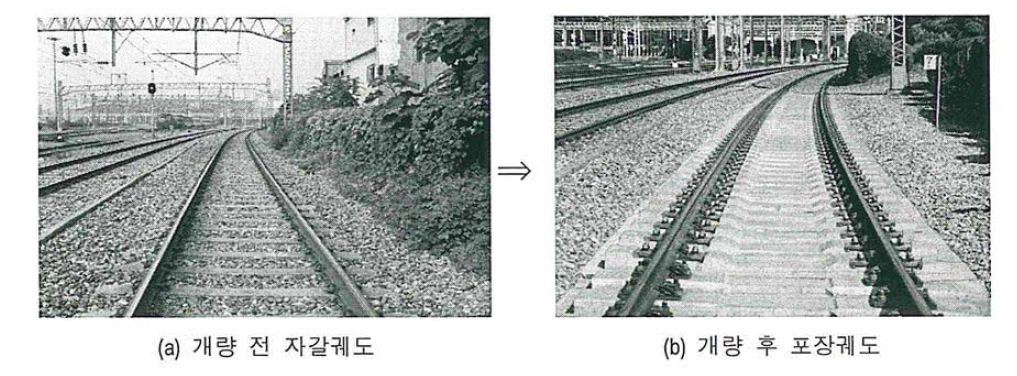 포장궤도공법을 이용한 노후 자갈궤도의 개량 사례 (국철 1호 선)