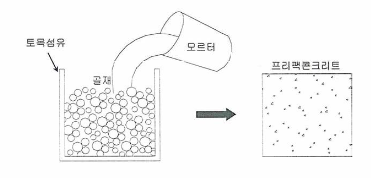 모 르 터 의 충전 개념