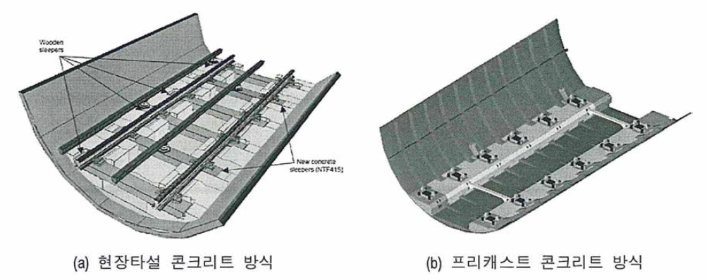 런던지하철 궤도개량형식 예