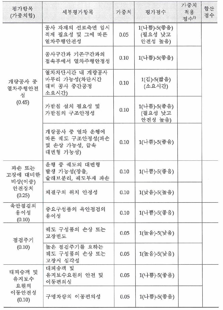 안전성 평가양식