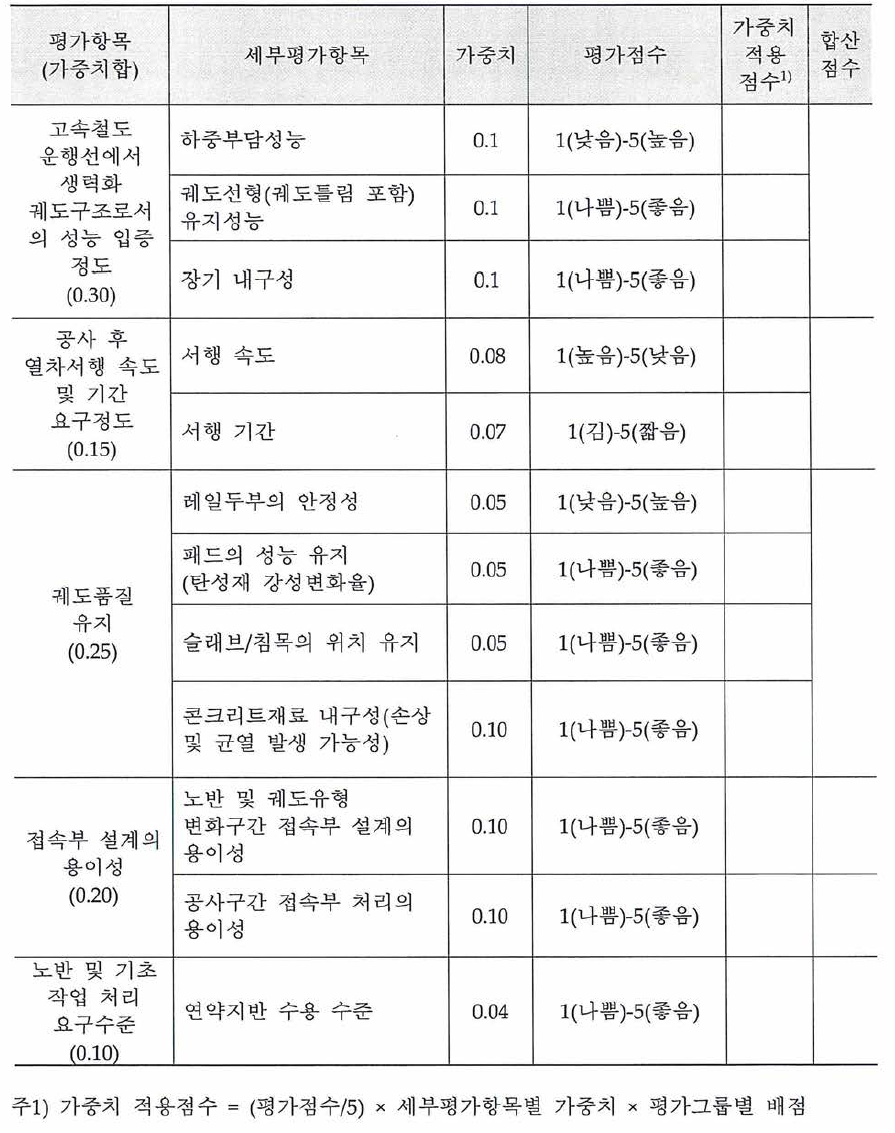 설계기준 및 성능 평가양식