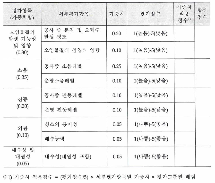 환경성 평가양식