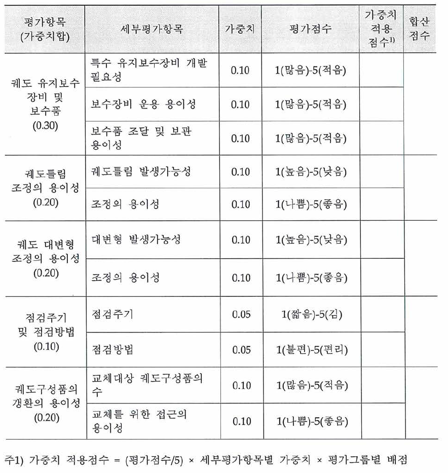 유지관리성 평가양식