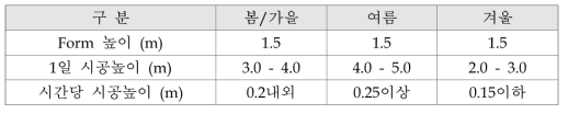 연속 현장타설 콘크리트 계절별 시공높이